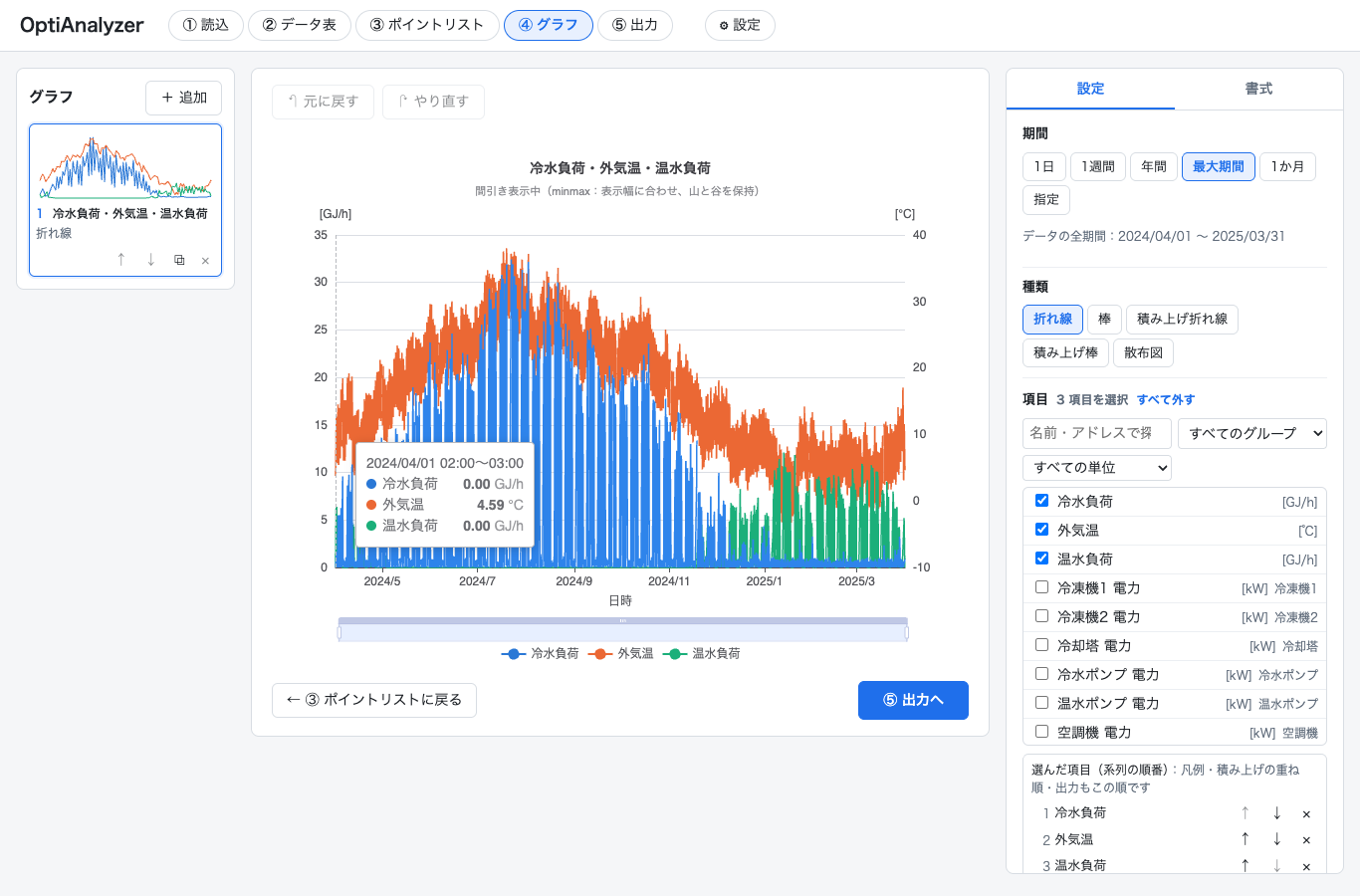 OptiAnalyzer のグラフ画面。1年分の冷水負荷・外気温・温水負荷を折れ線で表示している