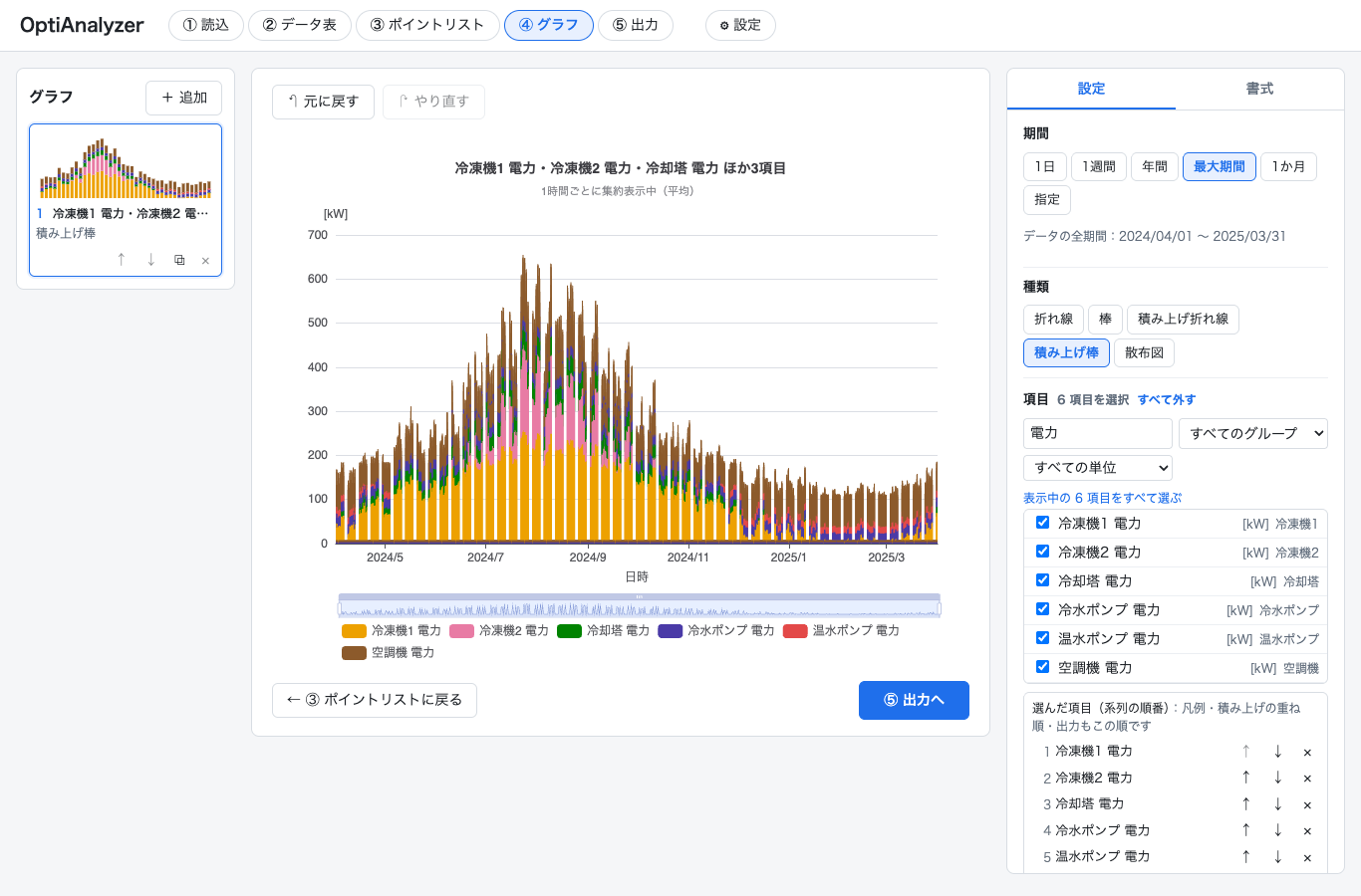 積み上げ棒グラフの画面。冷凍機・冷却塔・ポンプ・空調機の電力を1年分積み上げている