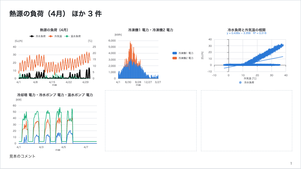 出力した PowerPoint のスライド。4つのグラフが並ぶ